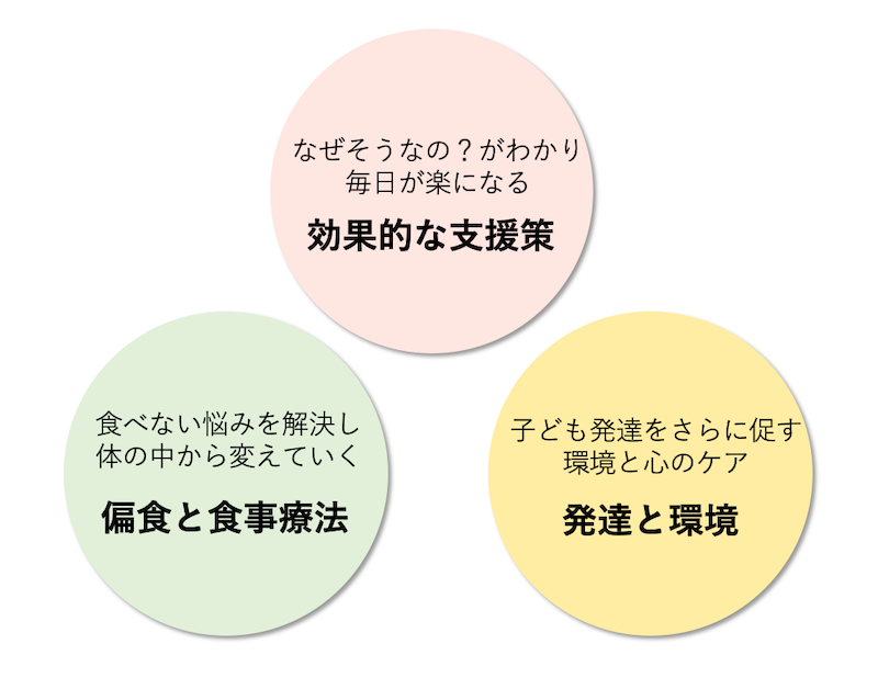 3つの柱