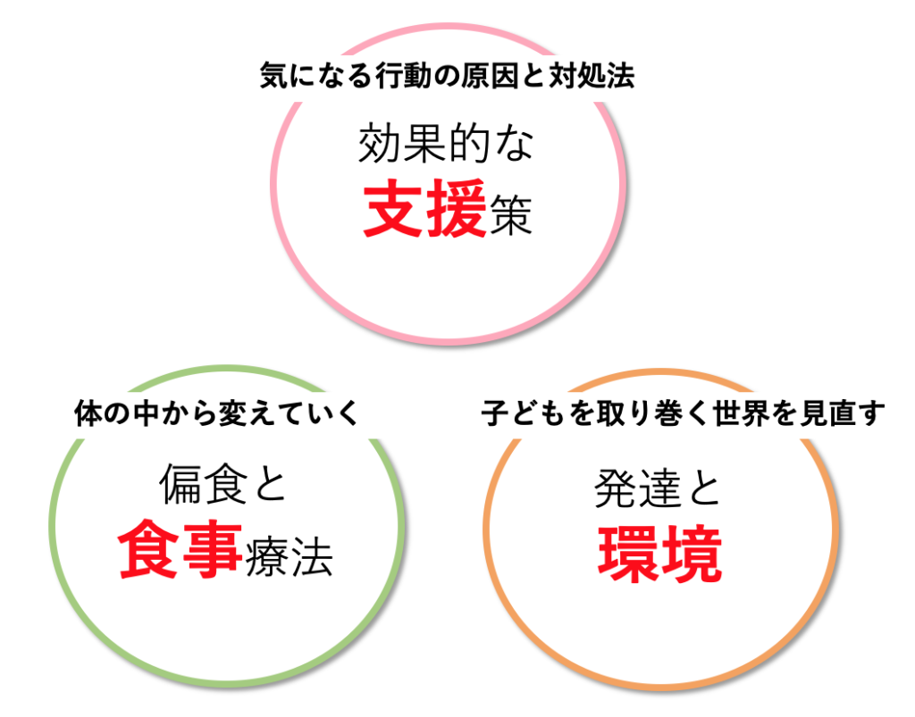 3つの柱