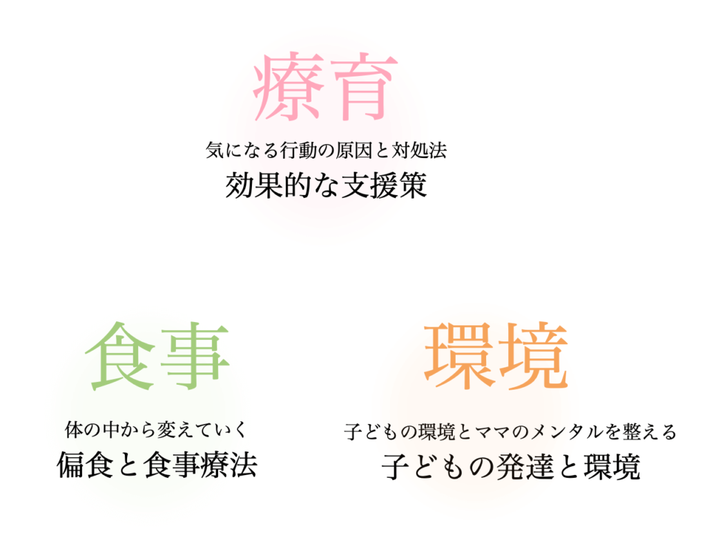 療育・食事・環境