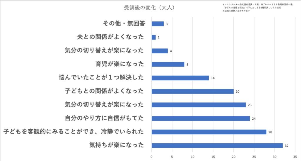 子どもの発達と環境 親の変化