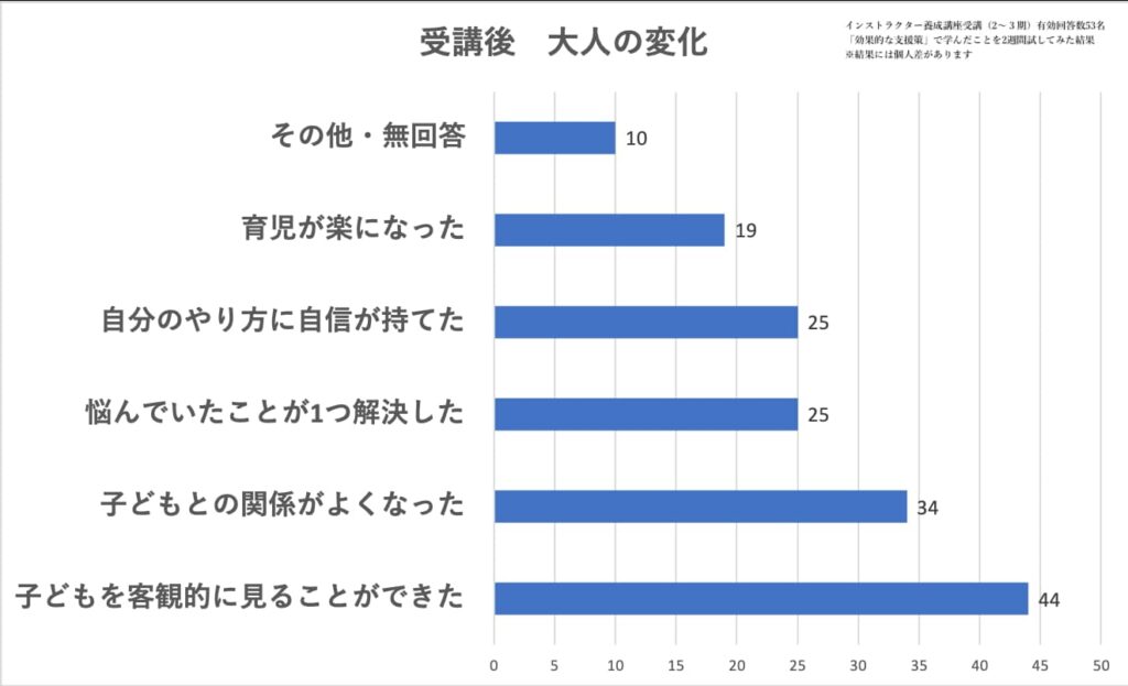 大人の変化